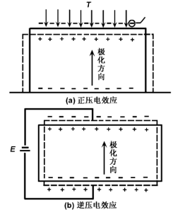 压电效应原理图