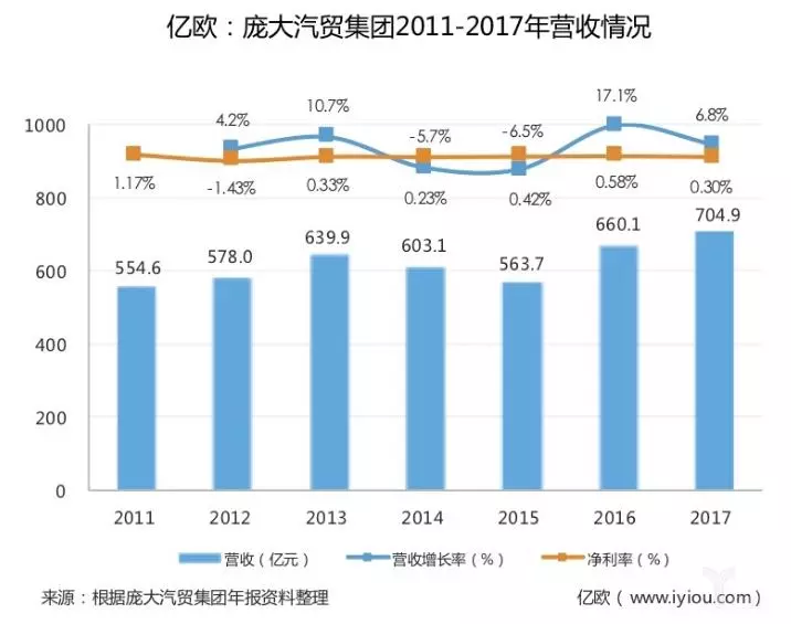 庞大不再“庞大”