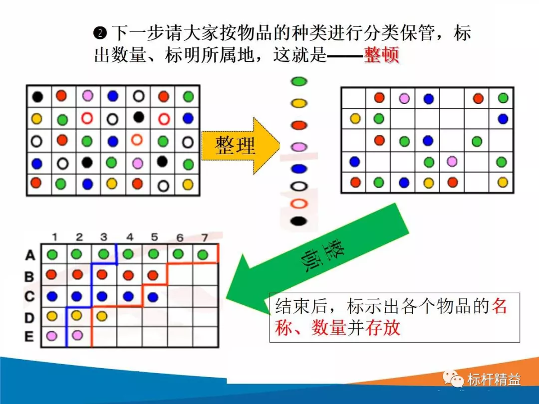 精益生产系列之 办公室整理整顿参考标准 标杆