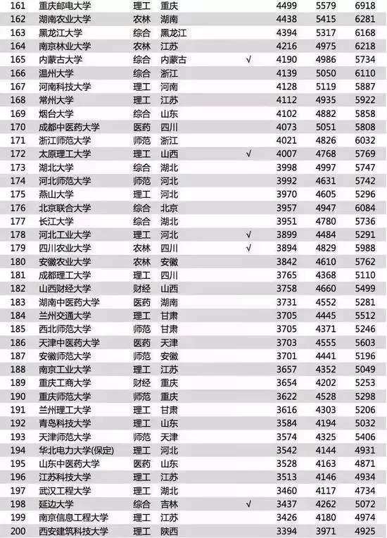 关注丨2018中国大学毕业生薪酬排行榜！哪个专业收入最高？