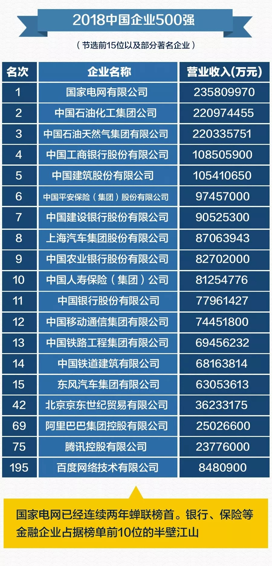 1000亿营业收入等于多少GDP_营业执照