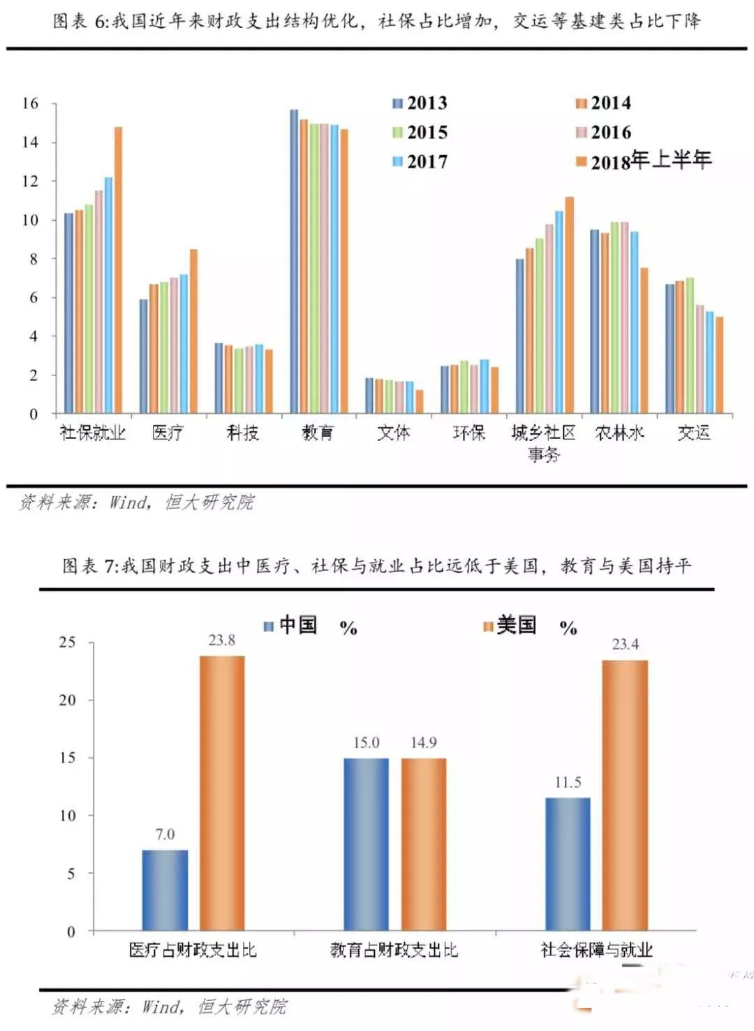 我国人口基数大(2)