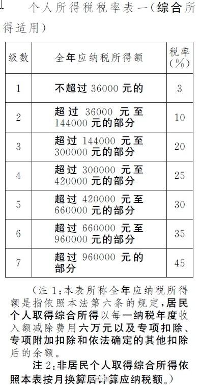 哪个网站可以查到地区经济总量_经济发展图片