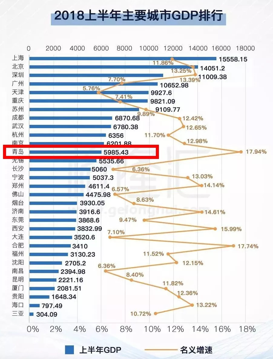 国民收入是gdp吗(2)