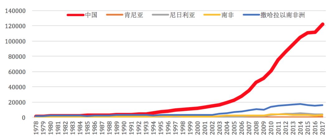 gdp论坛_湾区第一名,深圳GDP首超香港 广州第五