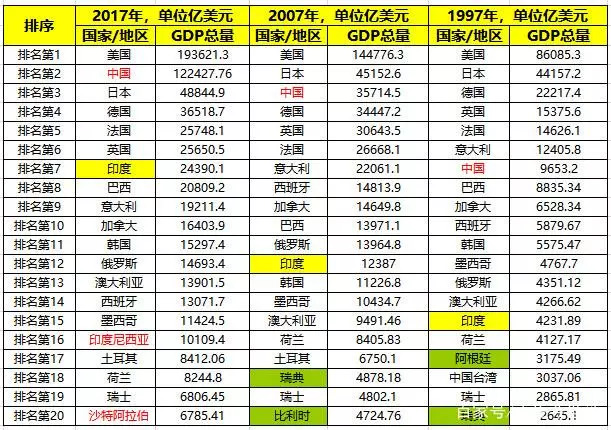 中国印度经济总量十倍_印度地图与中国地图