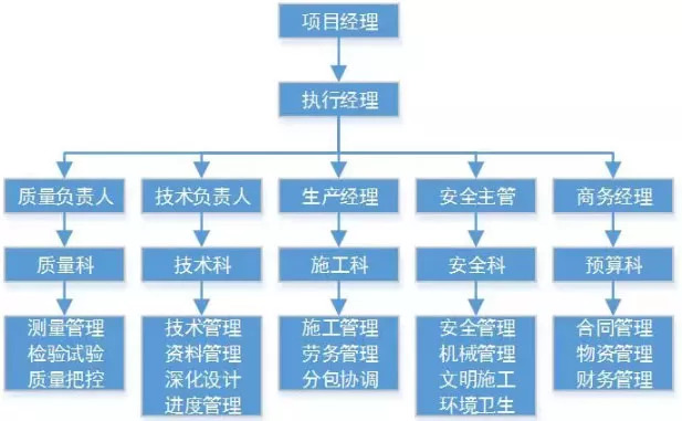 实有人口管理员职责_门头沟区实有人口管理员招聘(3)