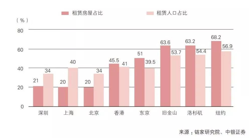 北京租房人口_北京常住人口20年来首次负增长,人口红利消失租房会更容易吗