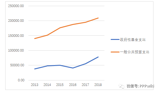 中国财政收入构成_九江1-8月财政收入完成385.5亿元收入总量全省第二