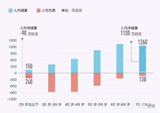 日本人口最多的时候_如图中a b c分别表示0 14岁 15 64岁 65岁及以上三个年龄段人(2)