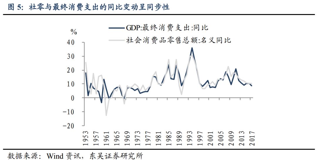 社会消费品零售总额与gdp的比例_GDP和社会消费品零售总额不断提高,全国消费环境持续向好 2020商业声音总榜