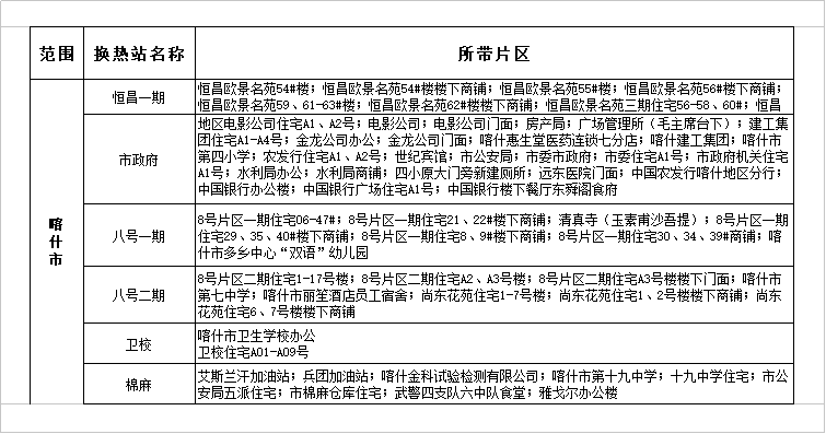 喀什市人口有多少_喀什人 最新物价来啦(3)