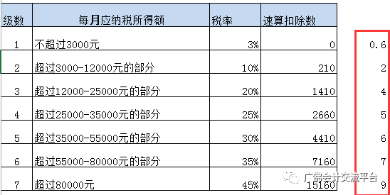 个税的原理_汇算清缴该做哪些准备 几张图片告诉你(2)