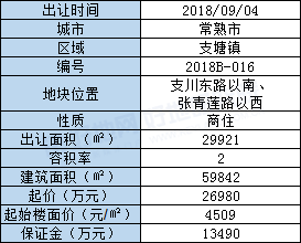 宜兴市宜城街道gdp_宜兴市宜城街道办事处