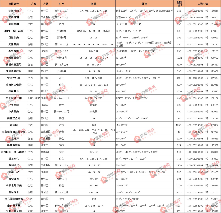 咸阳市现有人口多少万_咸阳市老龄人口比例图(2)