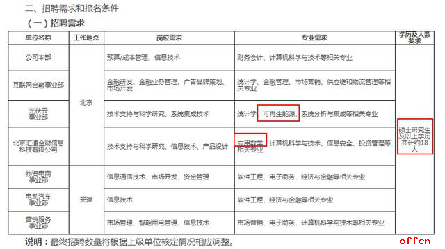 国家电网招聘考试_福利 2018年国家电网招聘考试免费面试辅导(2)