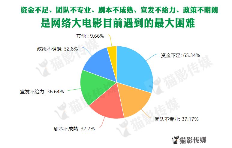 av人口_观影人次增幅仅为场次增幅的1 9 中国电影人口红利消退