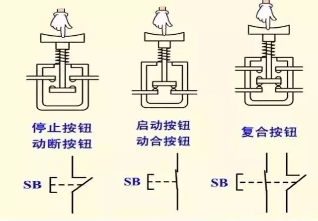 电工常用的按钮开关有哪些?