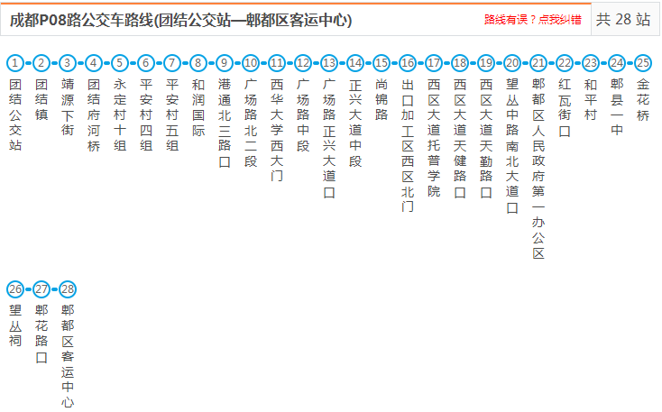 收藏起来不迷路郫都公交线路大全没有比这个更实用的了