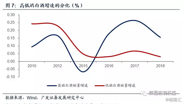 GDP一个