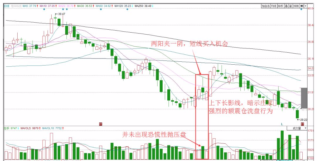 运用k线两阳夹一阴来洞悉主力意图从中去实现盈利