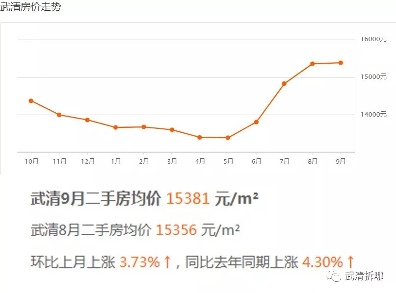 2020年武清区GDP_宁河新观察 看看武清区2020年2季度主要经济指标情况(2)