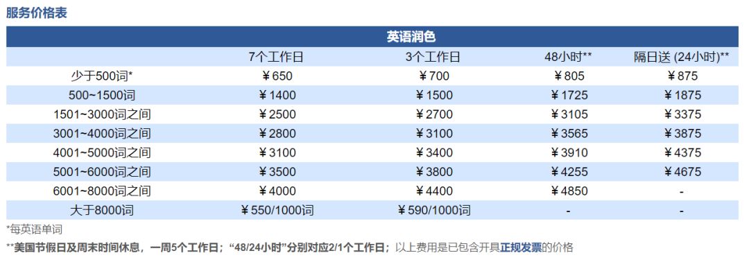 这些靠谱的英文论文润色机构，你都知道么？