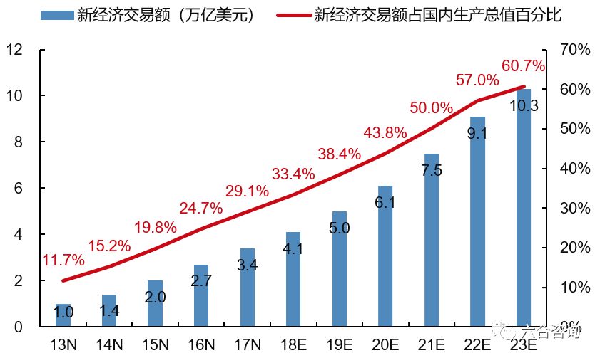 京东gdp总量_东京和纽约哪个更繁华 从7个方面一一对比(2)