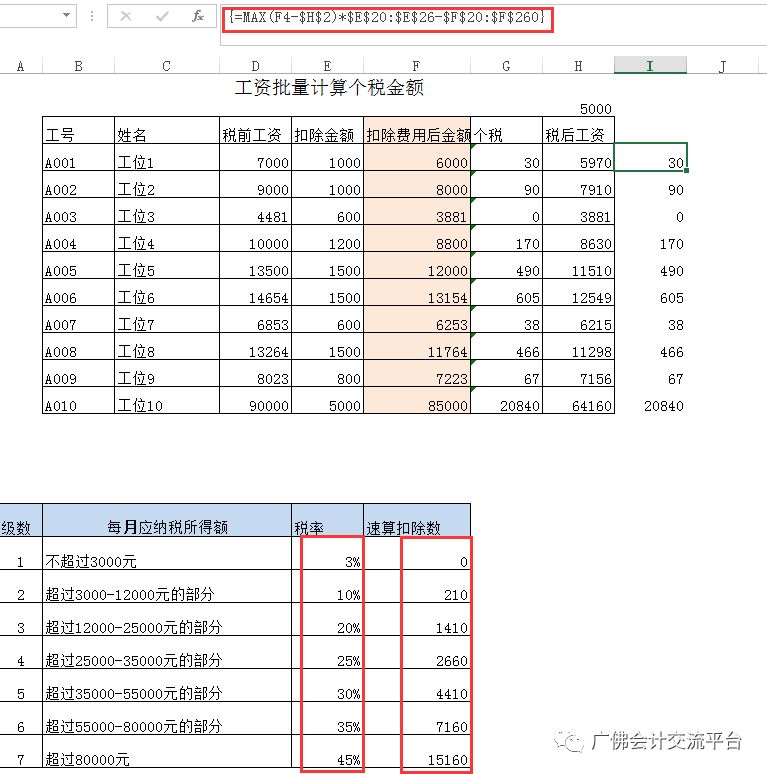 个税的原理_汇算清缴该做哪些准备 几张图片告诉你(2)