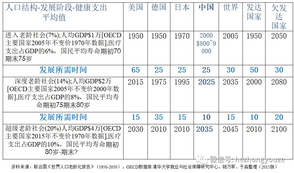 从一万到两万gdp_人均GDP从1到2万美元,美国用了9年,日本用6年,中国需要多久(2)