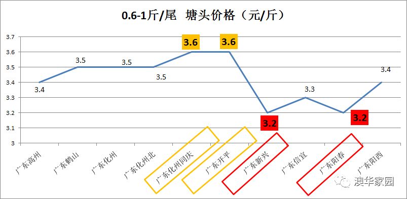 阳春vs开平gdp_2016最具体育活力城市排行榜 发布(2)