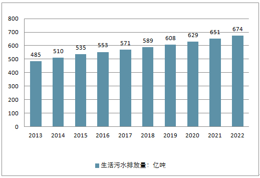 随着经济的发展 人口的增长_中国人口增长曲线图(2)