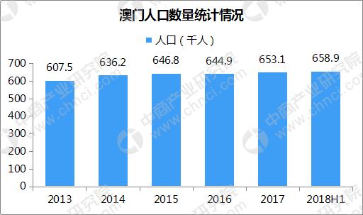 人口低位数_一位数除法思维导图