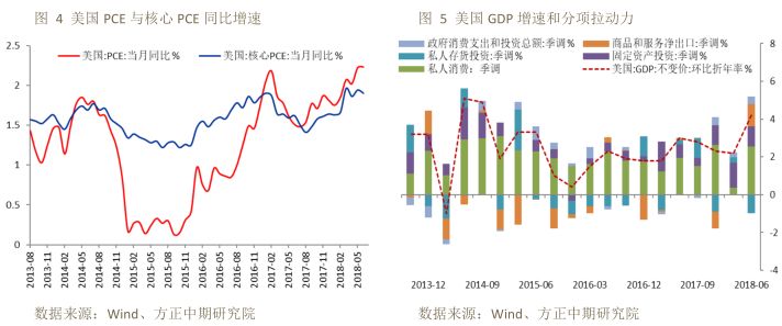 二季度gdp增速(3)