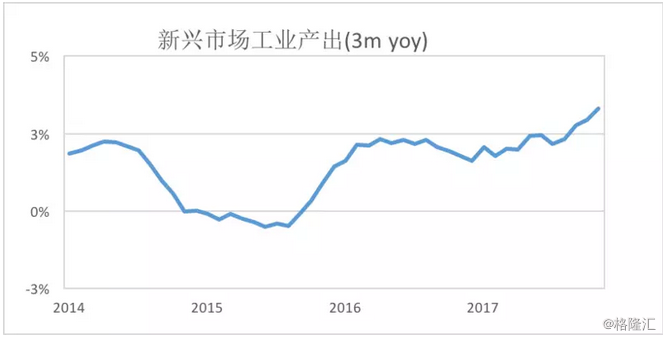 经常账户占gdp