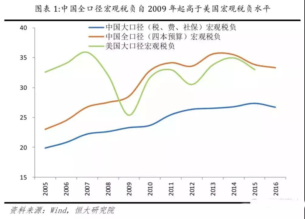 中美GDP人力成本占比_各省gdp占比图(3)