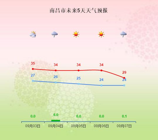 南昌人口预估_南昌常驻人口