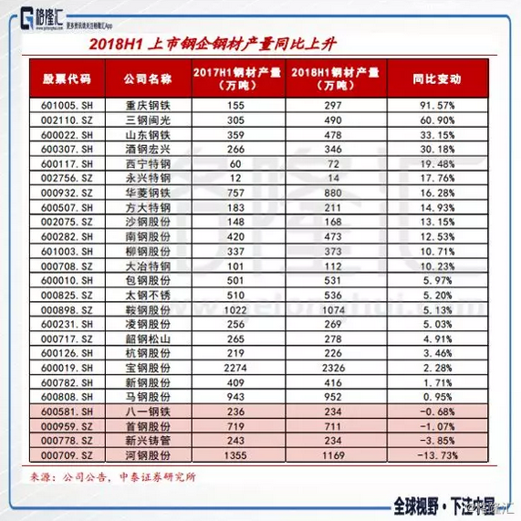 上半年业绩公告尘埃落定，银行、钢铁行业值得关注！