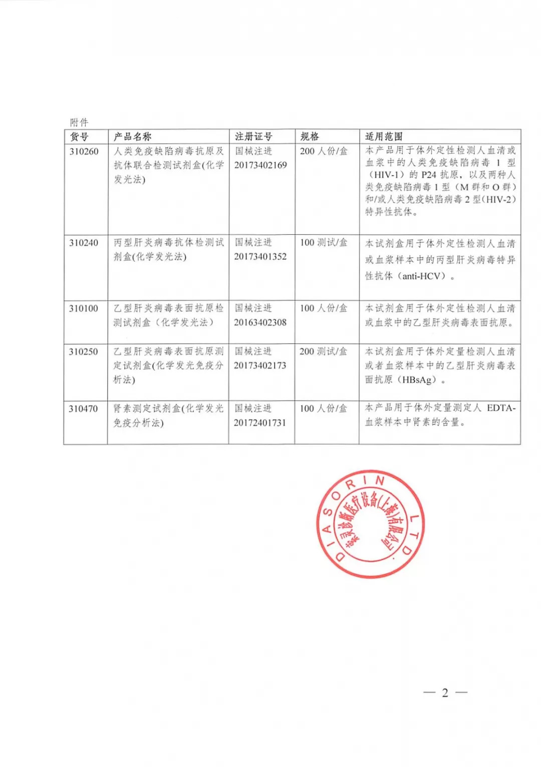 伯乐生命医学产品(上海)有限公司上海普益医疗器械股份有限公司梅里埃