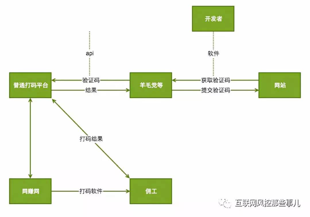 名词解释门槛人口_人口普查