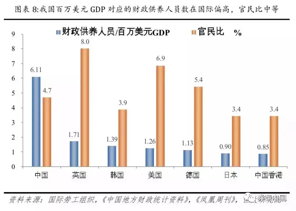 中国福利支出gdp占比_一文读懂 真正的高 福利国家(3)