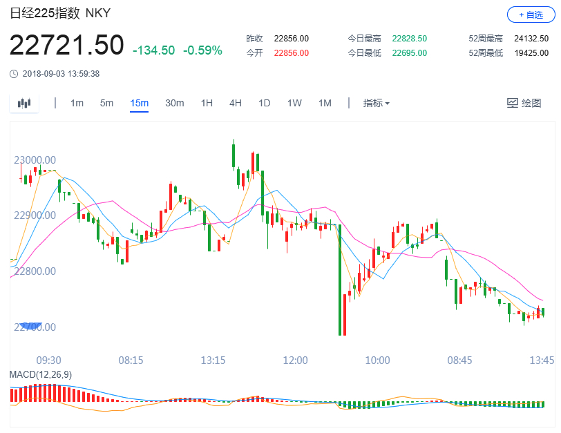 莫迪gdp增速_GDP要涨40 才能追上中国年增的6.5 这结果,印媒自己已算出(3)