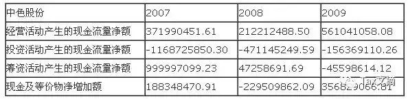 一个经典的公司财务报表分析案例，很详细！