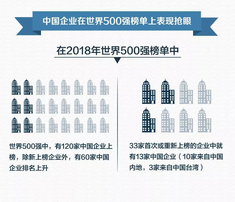 四川2018经济总量挪名_四川经济发展规划图(3)