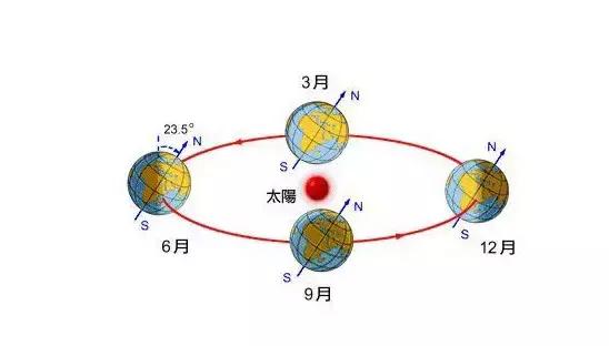 看看地球上各个国家的秋天是怎样的_太阳