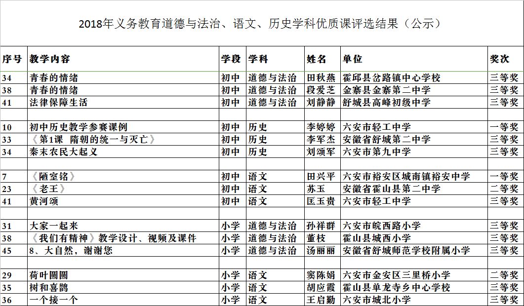 霍山人口有多少_霍山县志 人口 第二节 人口状况