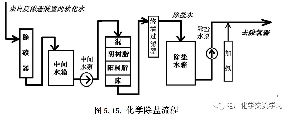 化学水处理系统