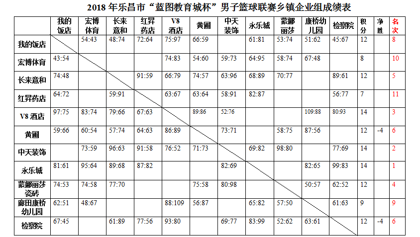 成绩表