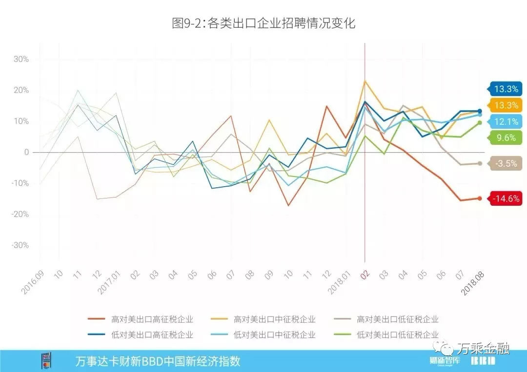 北京经济总量2018_北京经济管理职业学院(3)