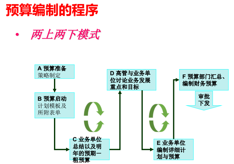 黎四海基于客户资源开发的物业经营真经